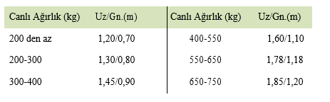 durak uzunluk ölçüleri