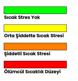Sıcaklık Nem İndeksi